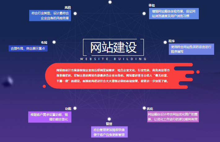 合肥網站建設