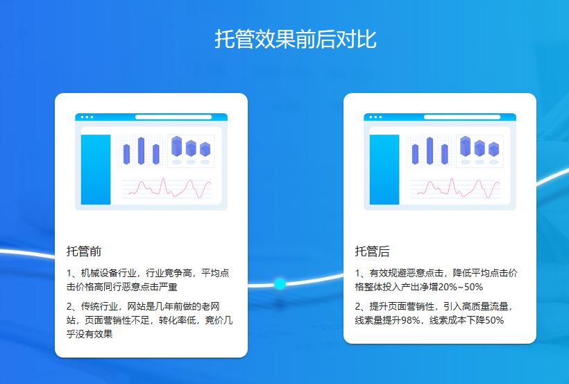 百度競價托管